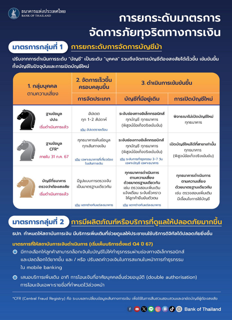 Info 3