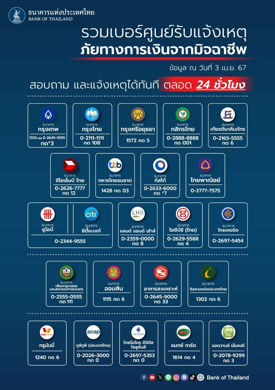แจ้งเหตุได้ทันทีบริการ 24 ชม. โทร 1441
