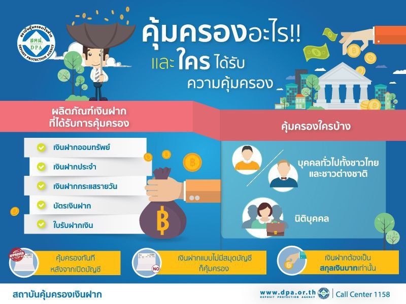 คุ้มครองอะไรและใครได้รับความคุ้มครอง